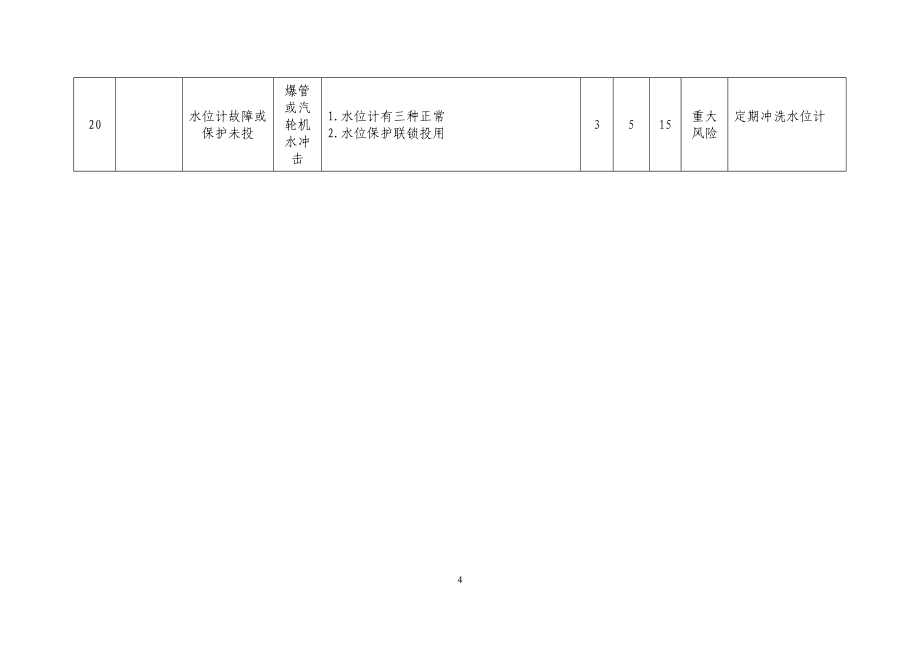 北元集团公司安全风险预控评估报告-最终热电_第4页