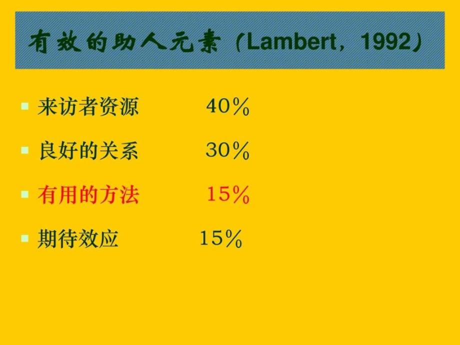 心理咨询中的基本技能-倾听和影响技术_第2页