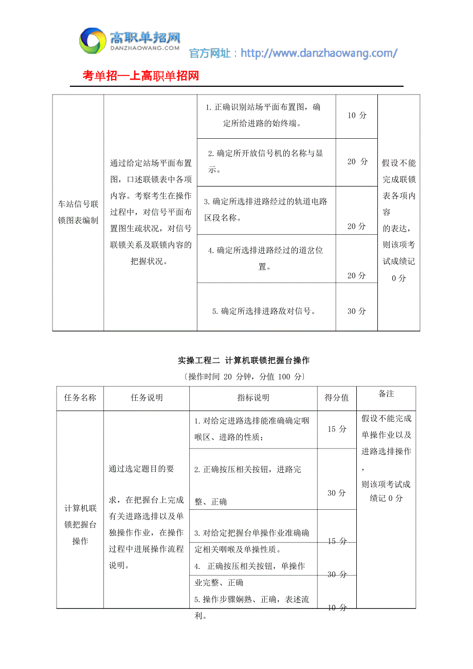 2022年武汉铁路职业技术学院单招模拟题(铁道信号自动控制专业)_第4页