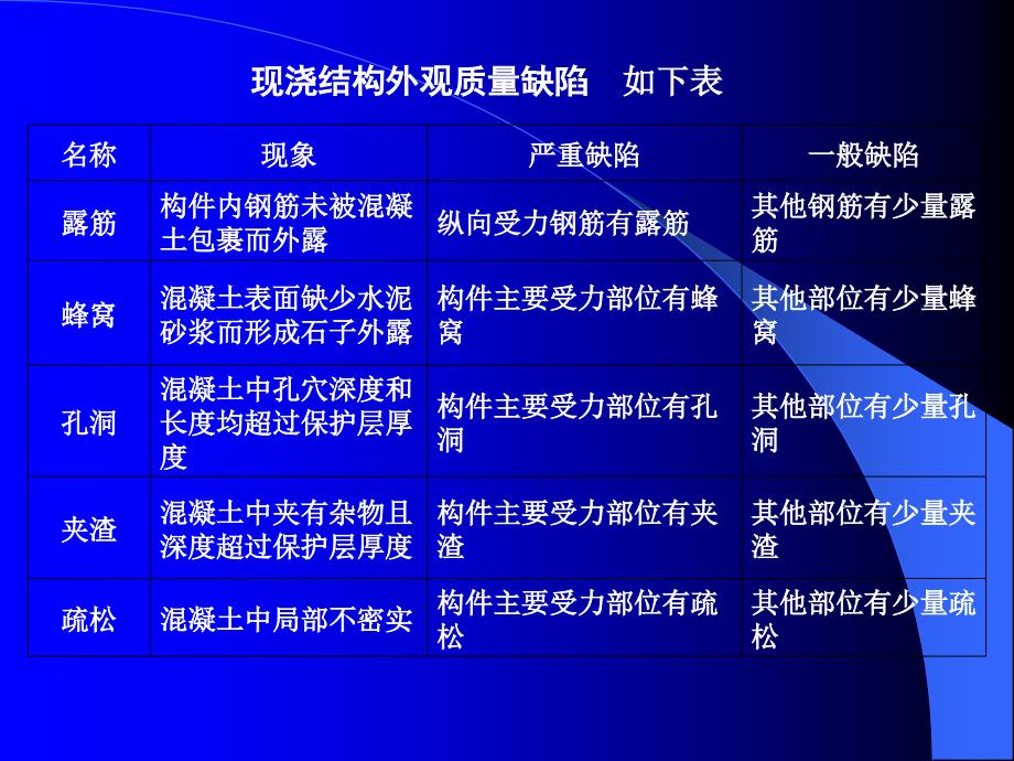 可视化施工技术交底PPT1250_第4页