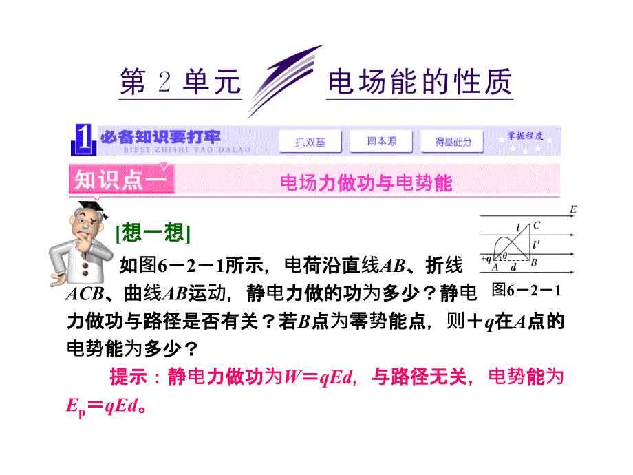 三维设计新课标高考物理一轮总复习课件 第六章 静电场第2单元 电场能的性质(56张ppt)_第1页