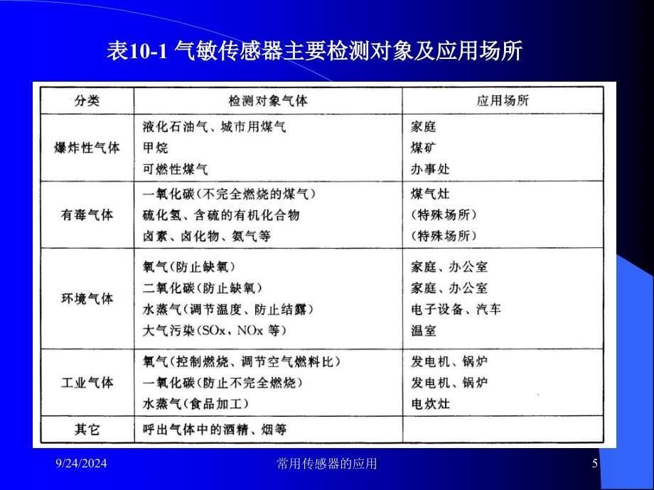 常用传感器的应用课件_第5页