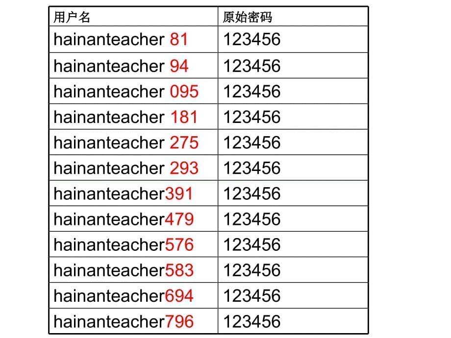 主讲刘英院信息部高级讲师课件_第5页