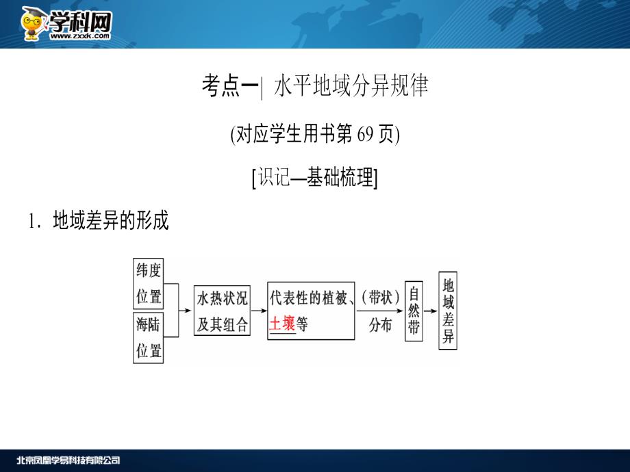 山东邹城实验中学高三地理一轮复习自然地理环境的差异性_第3页