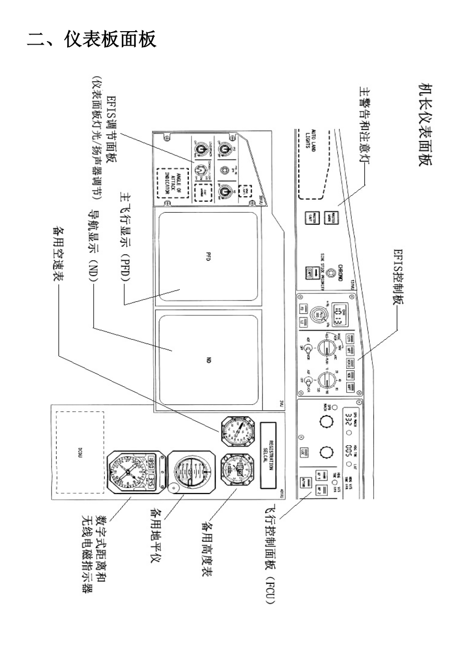 A320驾驶舱设备以及各系统面板介绍_第4页