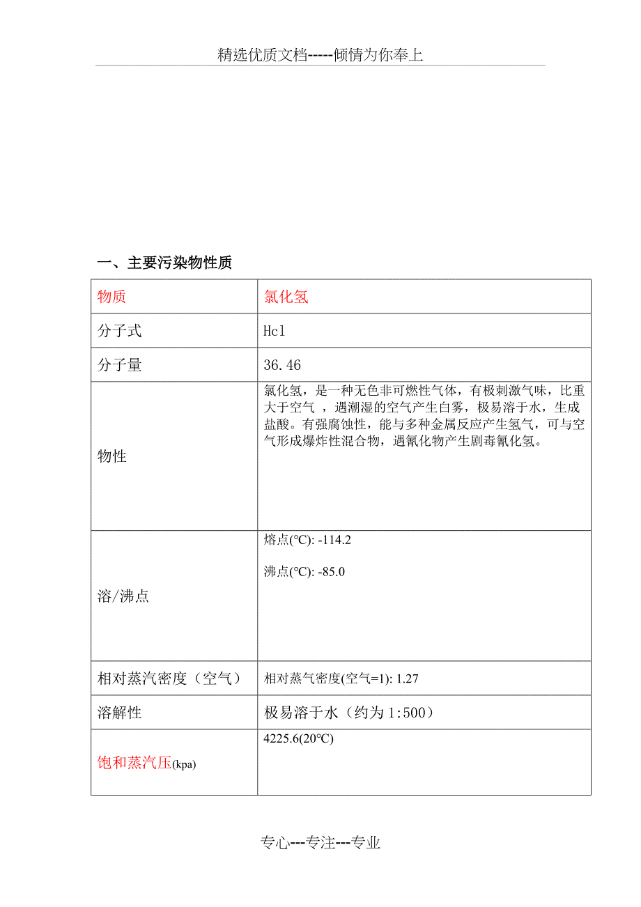 氯化氢废气处理方案介绍_第2页