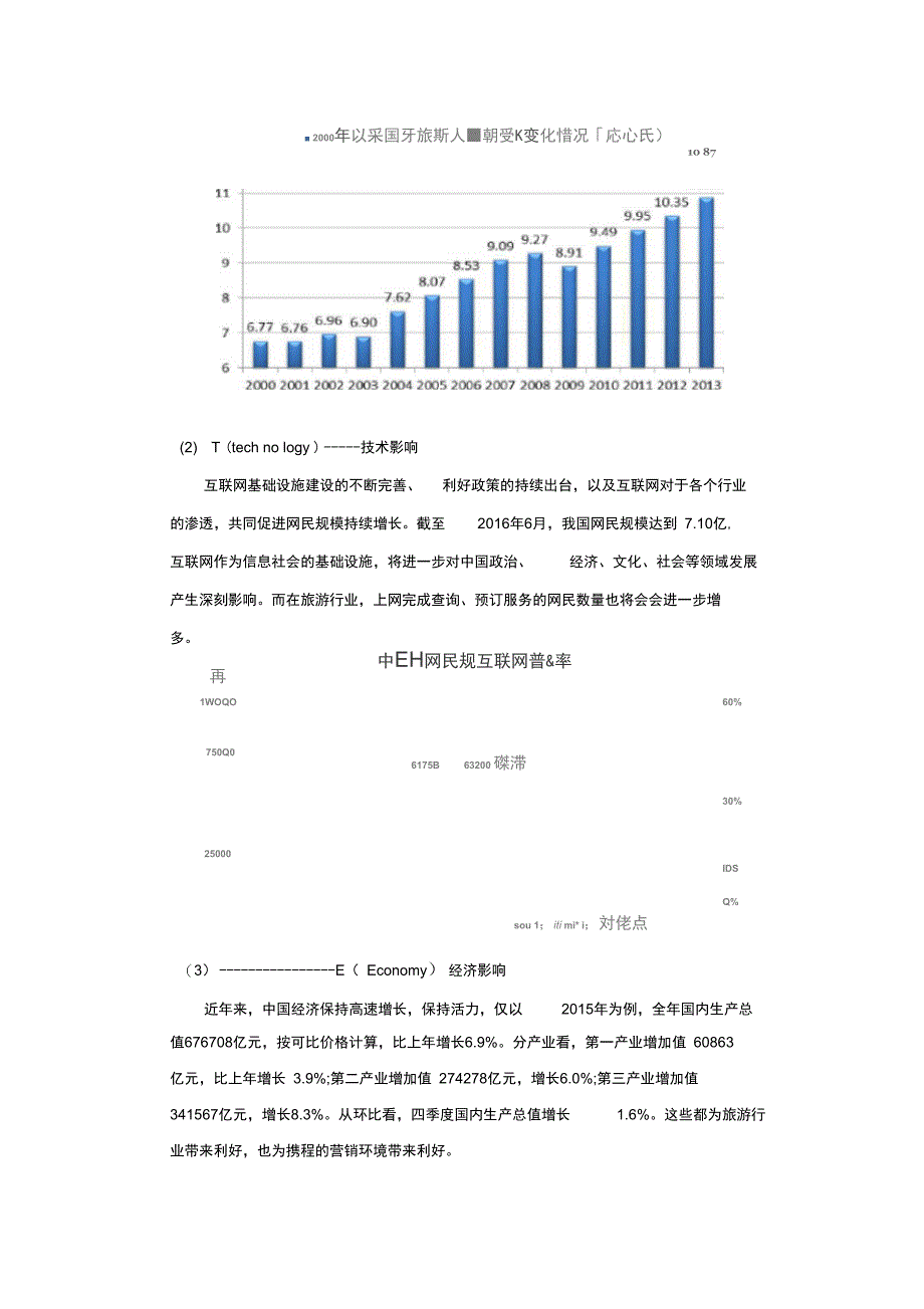 携程营销分析_第3页