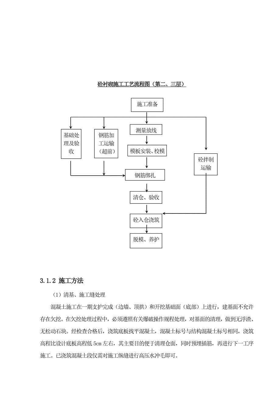 引水隧洞渐变段的施工措施_第5页