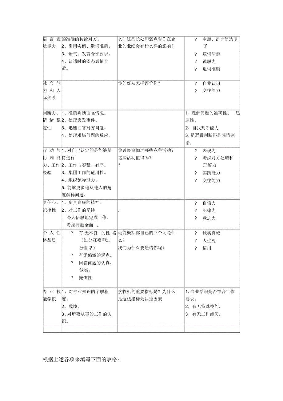 华为技术有限公司招聘计划书_第5页