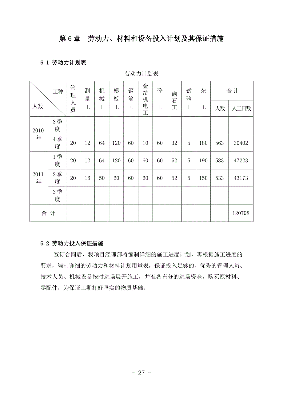 第六章劳动力、材料和设备投入计划及其保证措施.doc_第1页