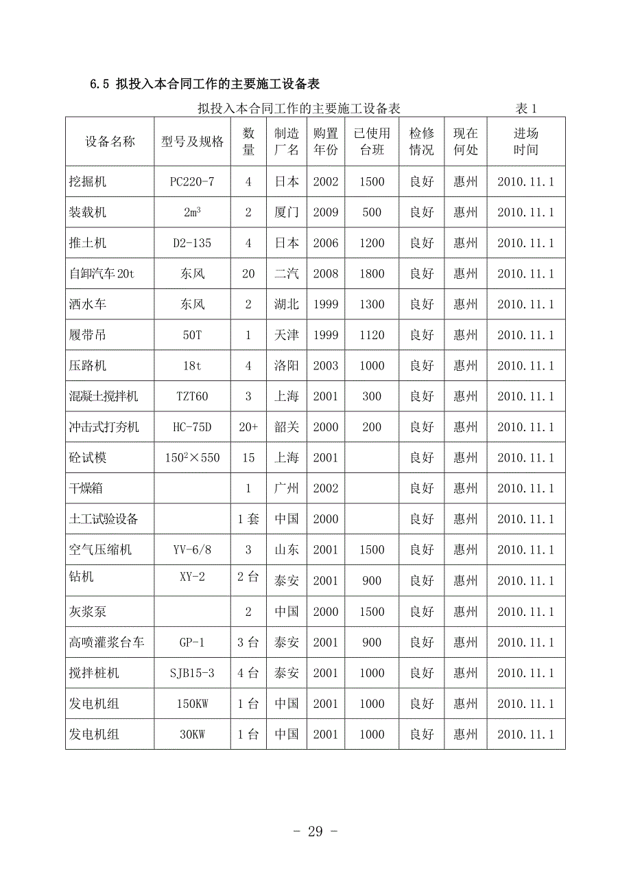 第六章劳动力、材料和设备投入计划及其保证措施.doc_第3页