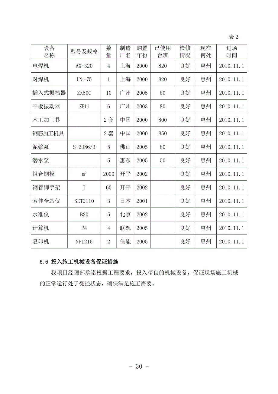 第六章劳动力、材料和设备投入计划及其保证措施.doc_第4页