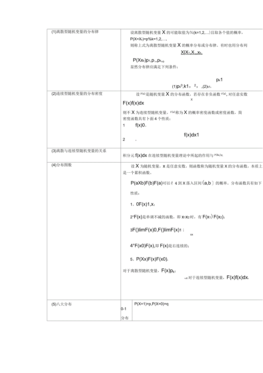 概率论与数理统计公式全_第4页