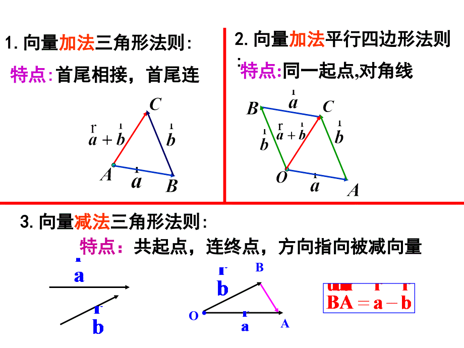 2.2.3向量数乘运算及其几何意义1_第2页