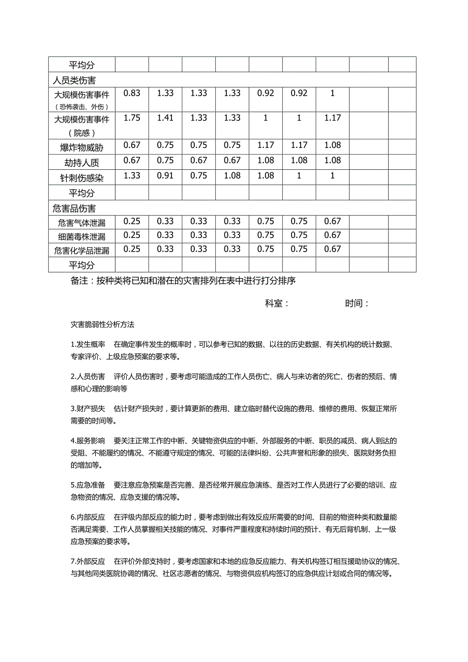 灾害脆弱性分析评分表模板.doc_第2页