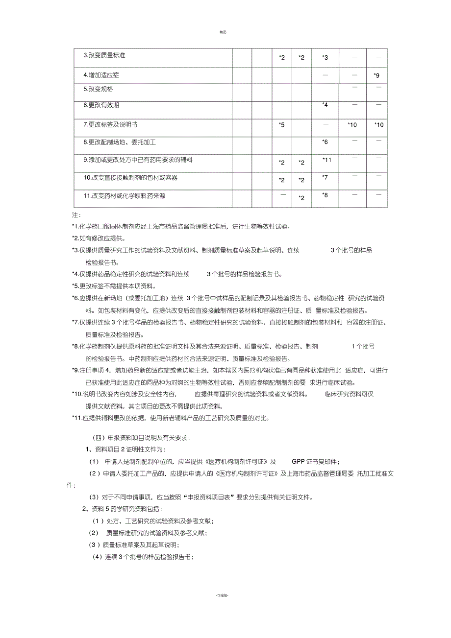 医疗机构制剂注册申报资料项目及要求_第4页