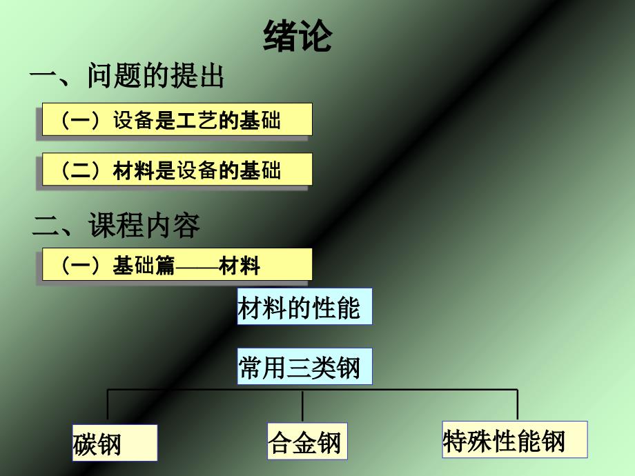 化工设备材料基础PPT课件_第3页