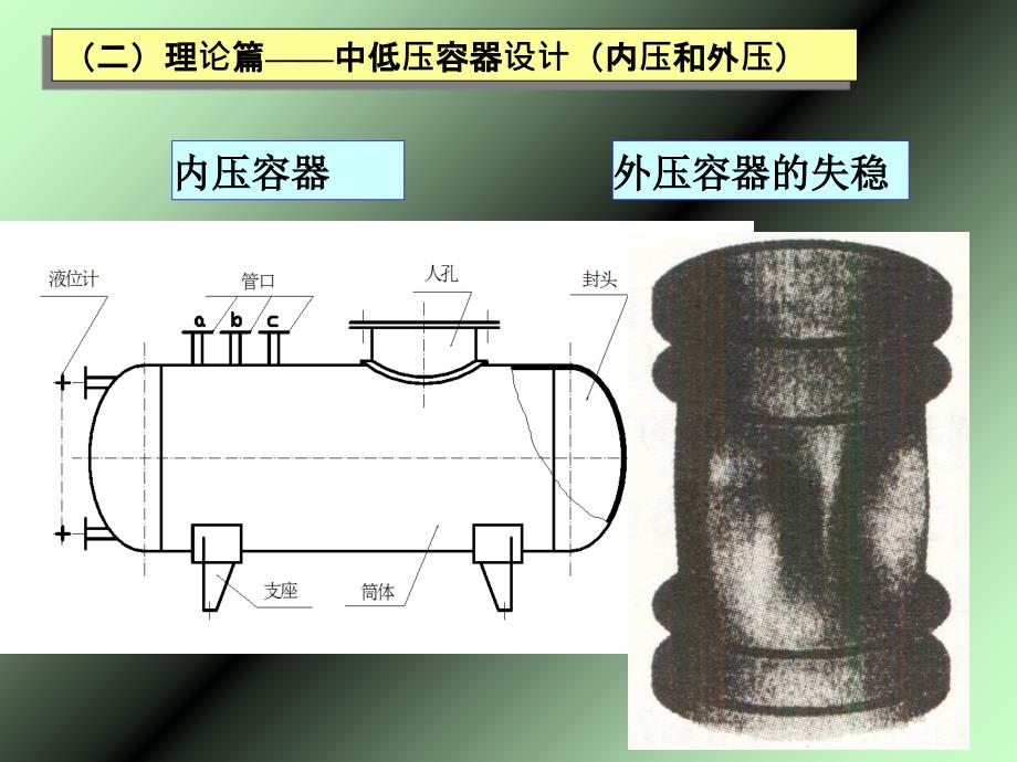 化工设备材料基础PPT课件_第4页