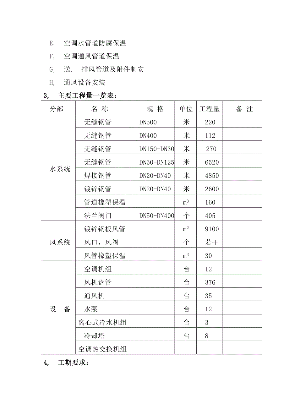 巍然大厦暖通空调施工方案_第5页