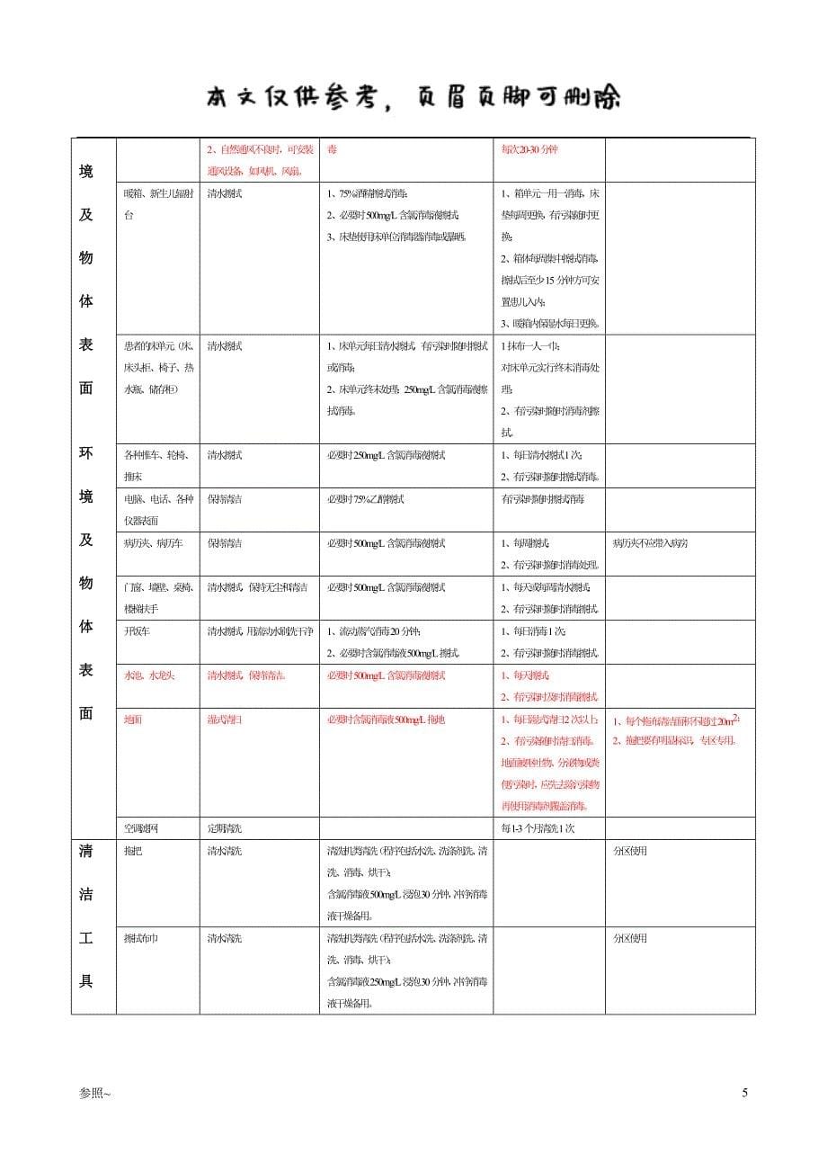 医院常用物品消毒灭菌方法详细[内容充实]_第5页