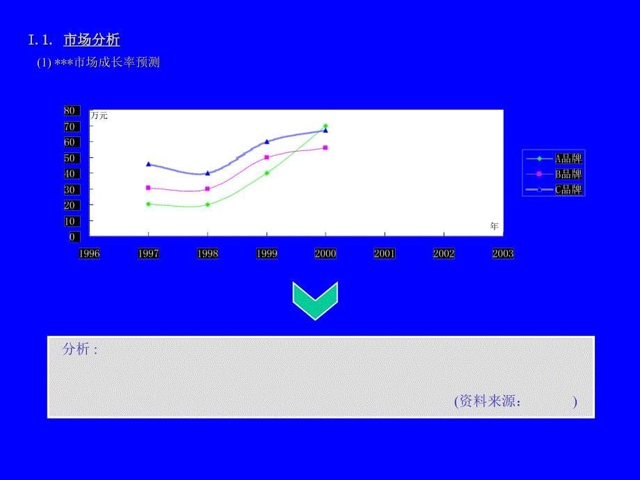 品牌整合传播企划书（范本）】_第5页