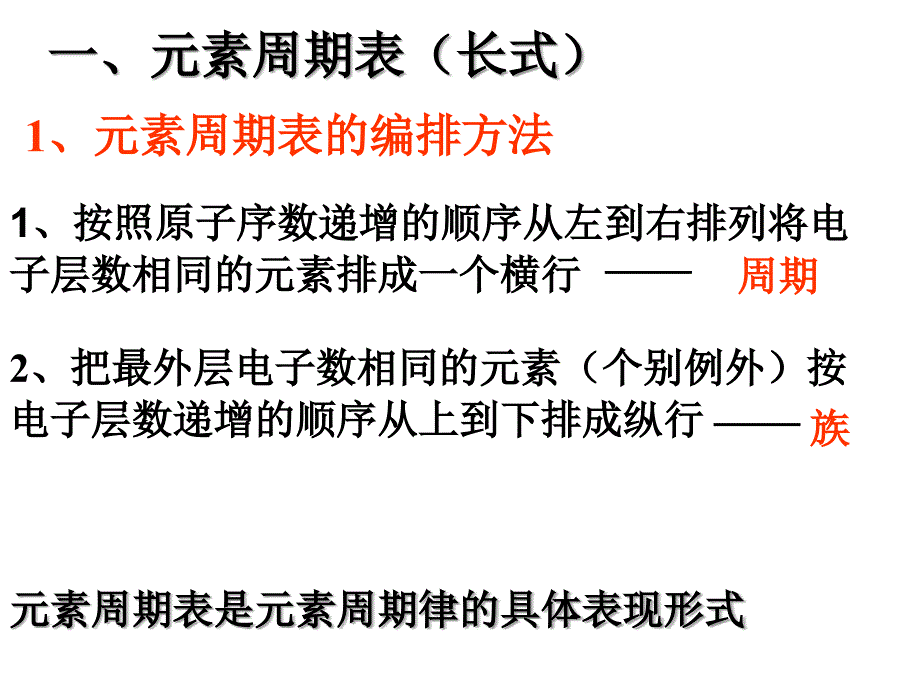 高一年级化学元素周期表课件_第4页