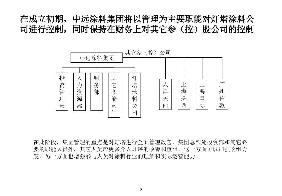 中远涂料集团组织构架及管理模式_第5页