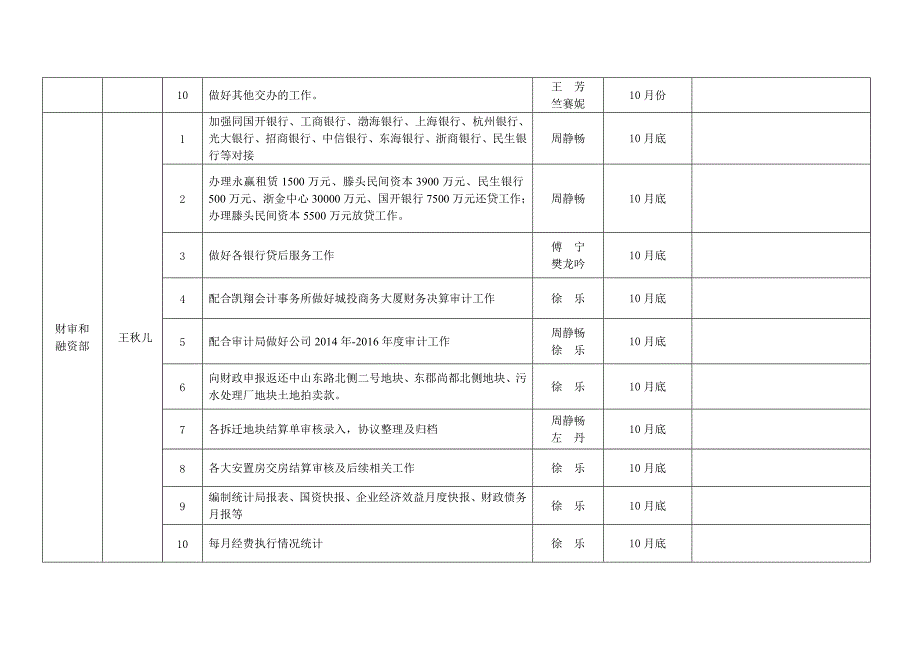 区公建中心城投公司2017年职能工作月度计划汇总表_第2页