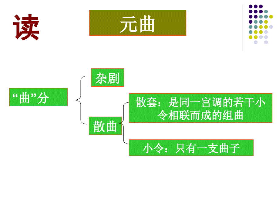 天净沙秋思严辉_第3页