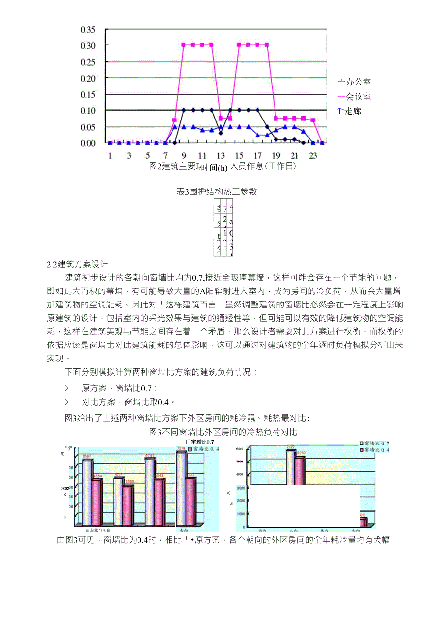 应用Dest辅助商业建筑设计实例_第3页