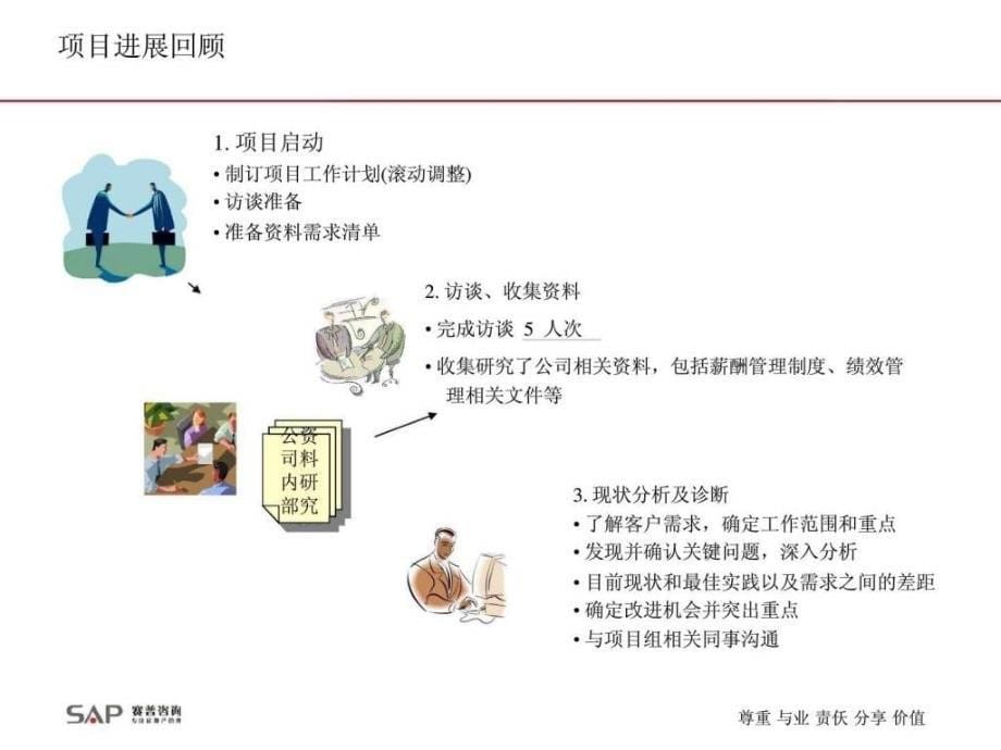 恒大地产集团绩效管理体系方案ppt课件_第5页