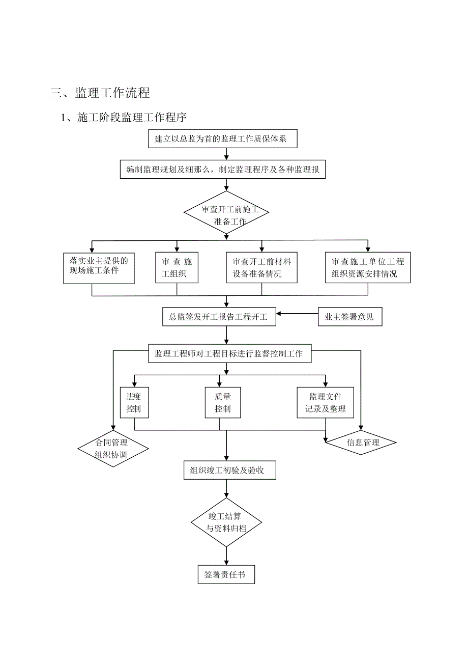 防渗漏防抗裂监理细则_第4页