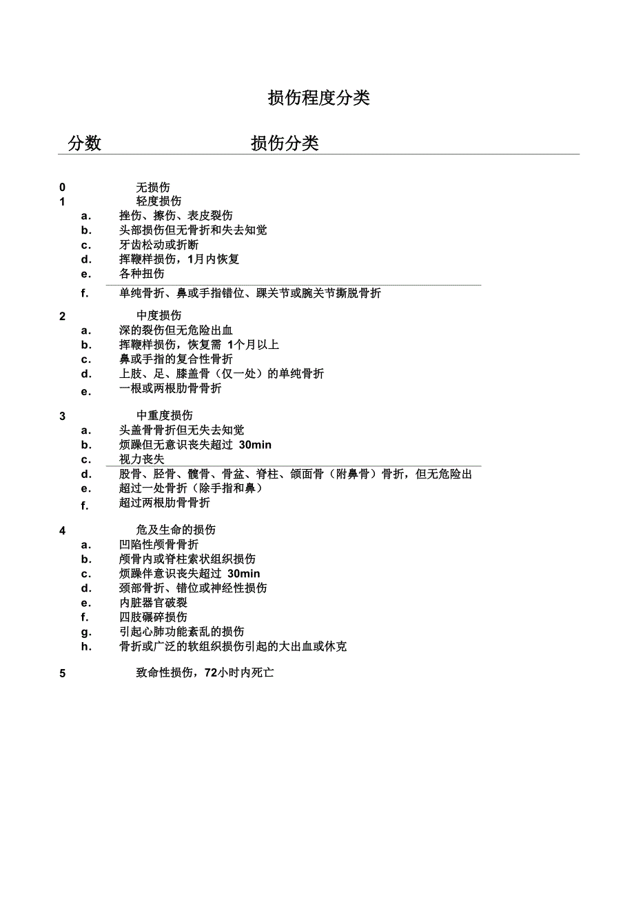 损伤程度分类_第1页