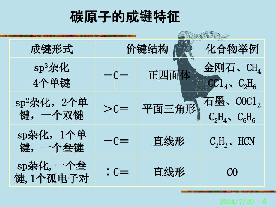 无机化学第14章碳族元素_第4页