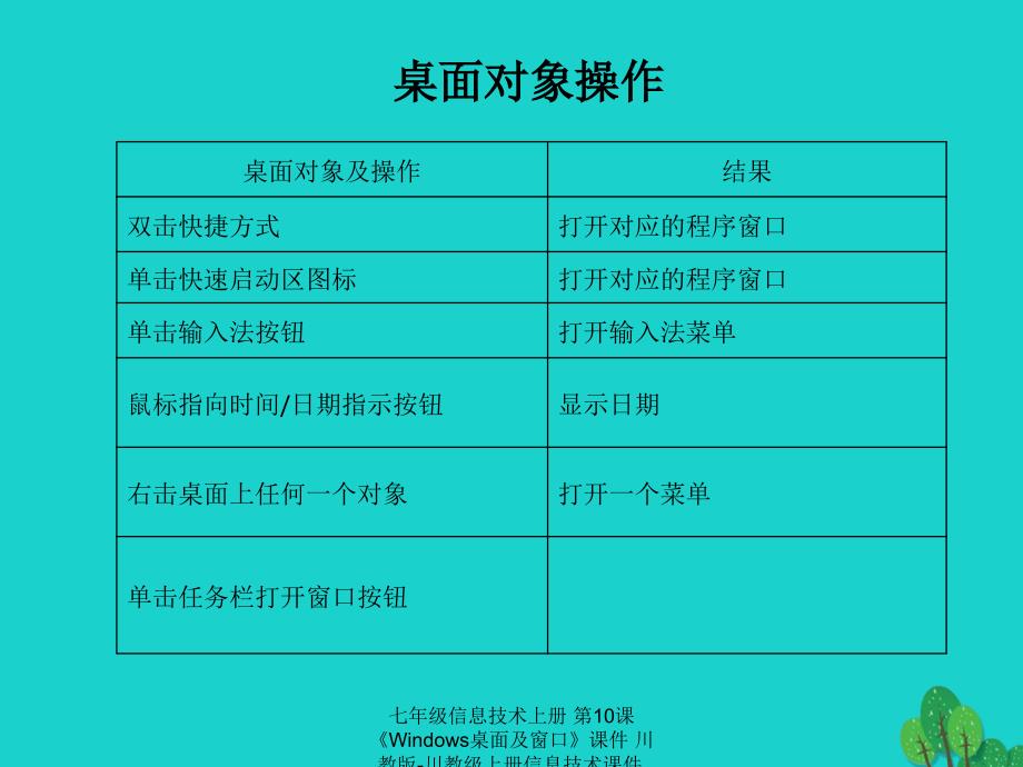 【最新】七年级信息技术上册 第10课《Windows桌面及窗口》课件 川教版-川教级上册信息技术课件_第4页