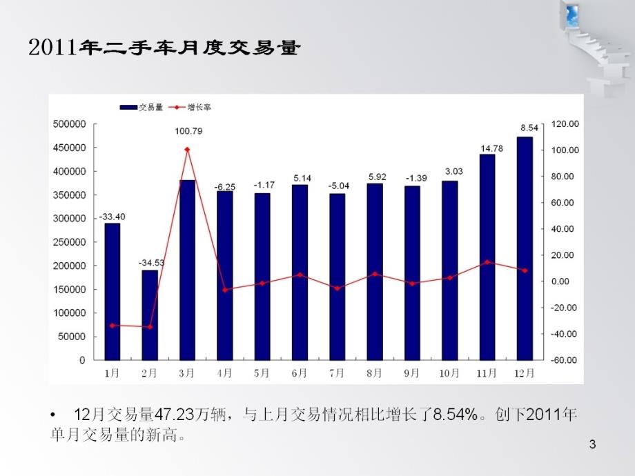 年中国二手车交易市场情况分析_第3页