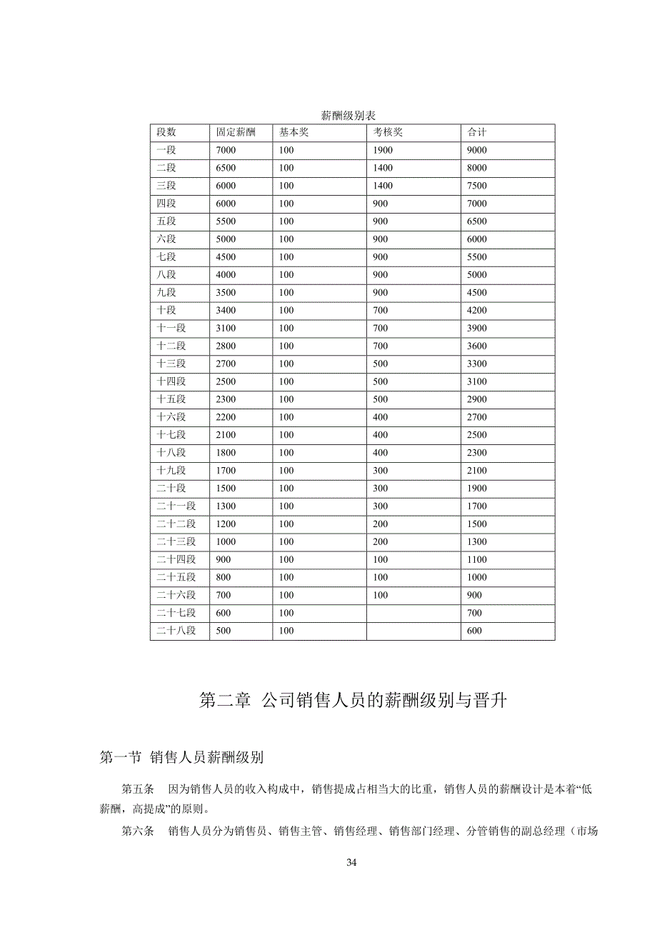 IT行业企业薪酬制度_第2页