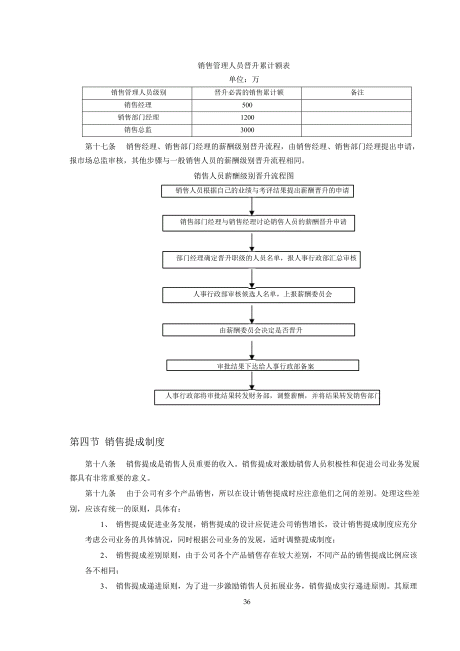 IT行业企业薪酬制度_第4页