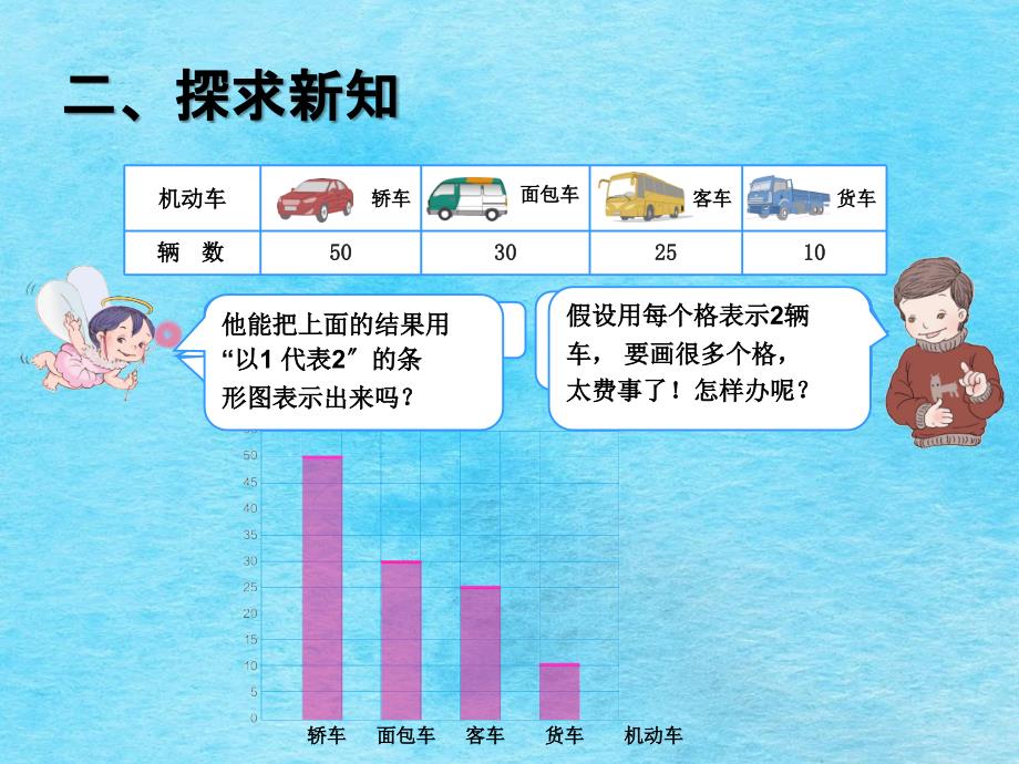 六年级下数学条形统计图ppt课件_第4页