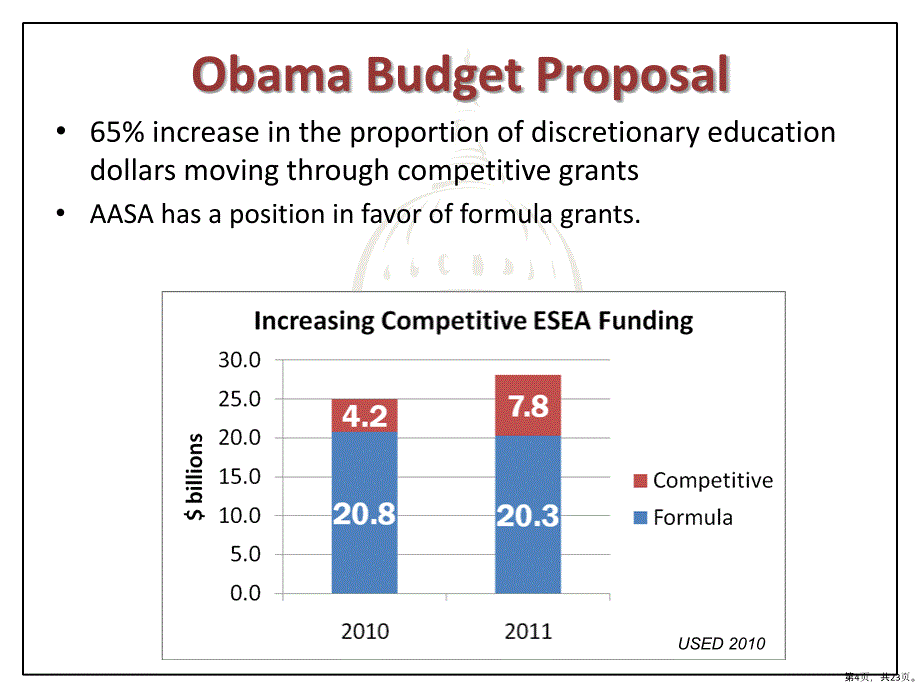 FederalEducationLegislativeUpdateAmericanAssociationof联邦教育协会立法理念的更新课件_第4页