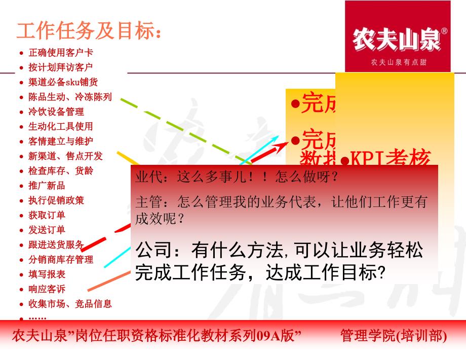 拜访八步骤标准化教材_第3页