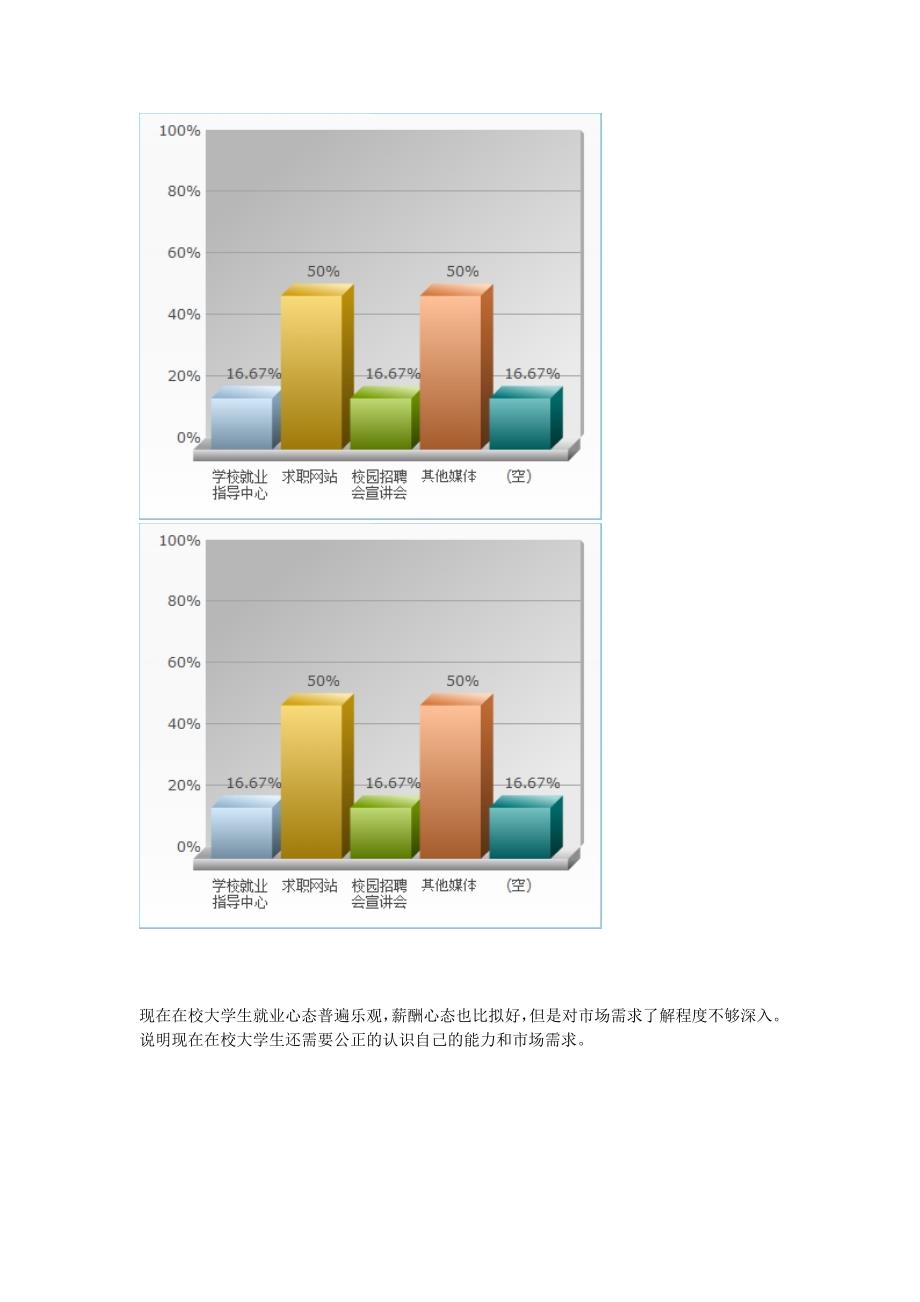 大学生就业心态调查_第3页