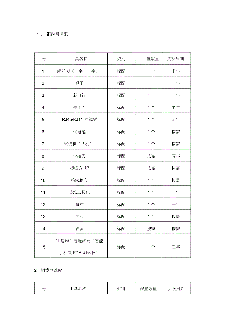 装维工器具工装管理办法_第2页