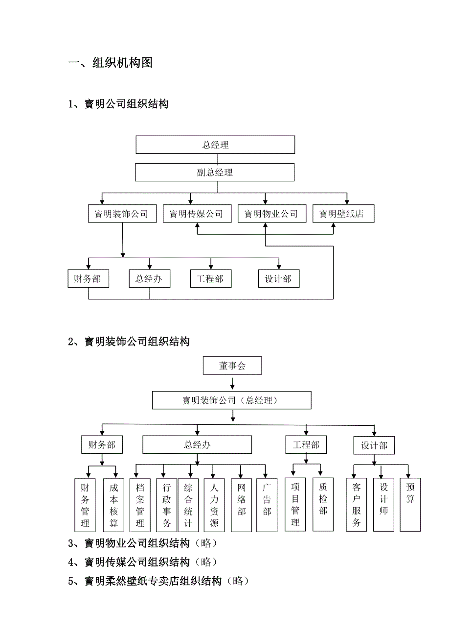 装饰工程公司组织架构与职位说明书_第3页