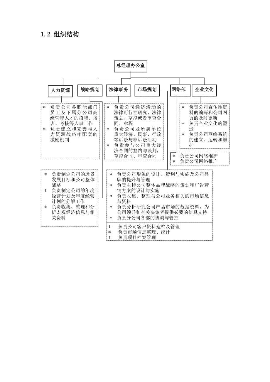 装饰工程公司组织架构与职位说明书_第5页