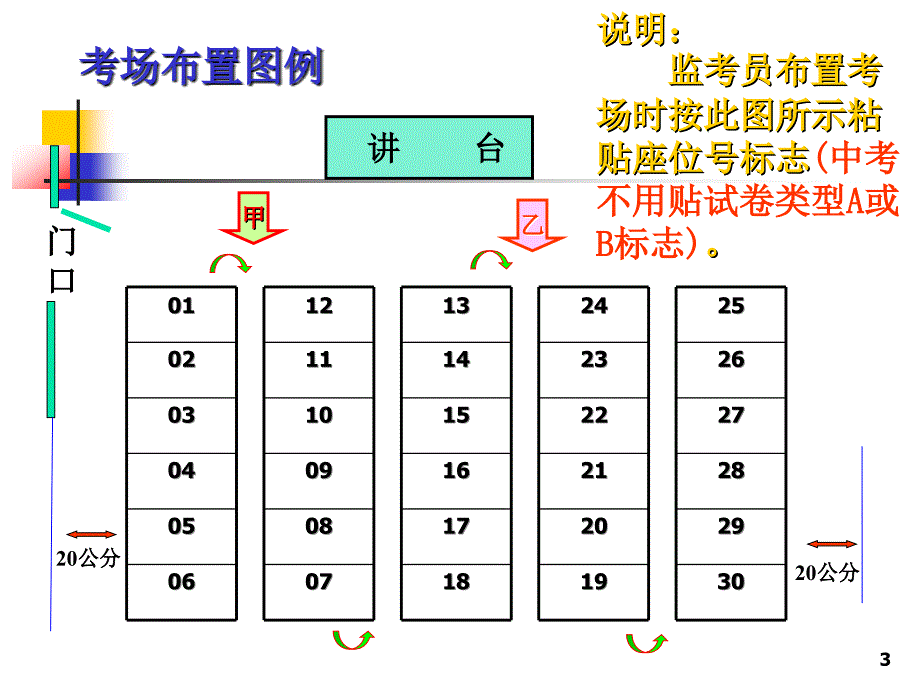 0615中考考务培训_第3页