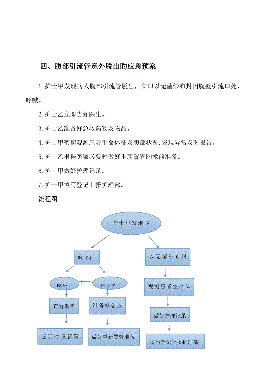 ICU应急全新预案含标准流程图_第4页