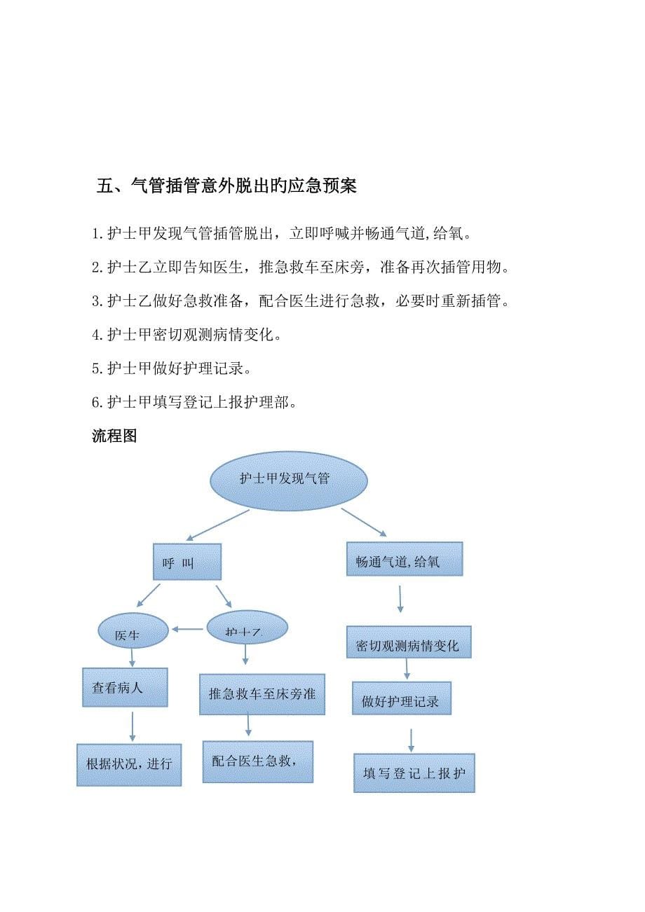 ICU应急全新预案含标准流程图_第5页