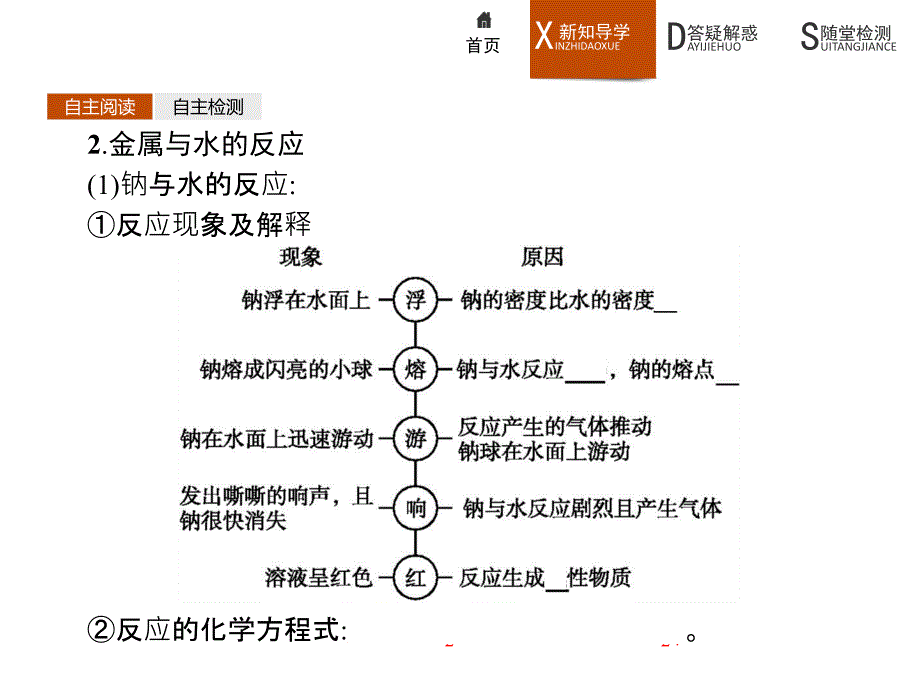 第2课时金属与酸和水的反应铝与氢氧化钠溶液的反应课件_第4页