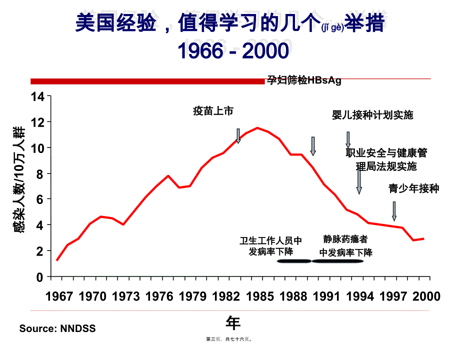 医学专题—乙肝疫苗接种34128_第3页